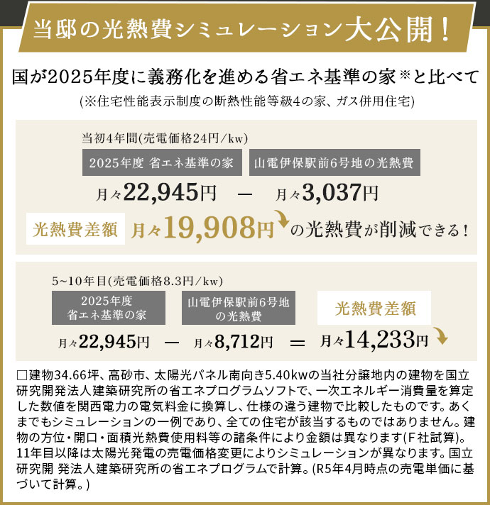 当邸の光熱費シミュレーションを大公開！