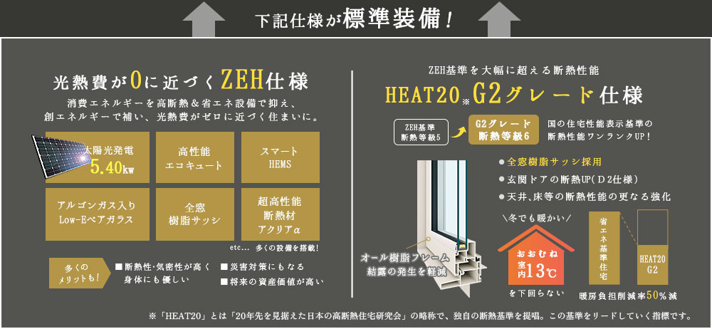 下記仕様が標準装備！