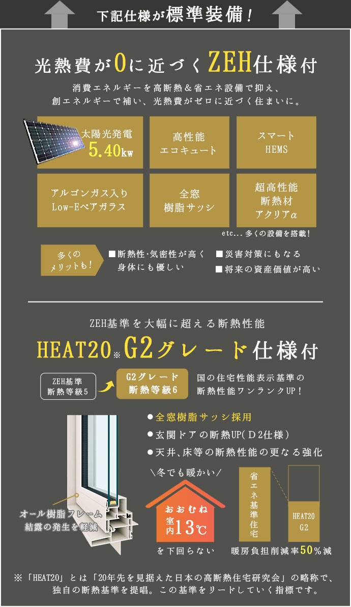 下記仕様が標準装備！