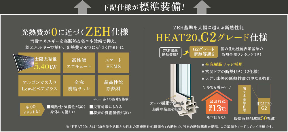 下記仕様が標準装備！