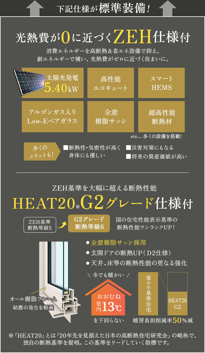 下記仕様が標準装備！