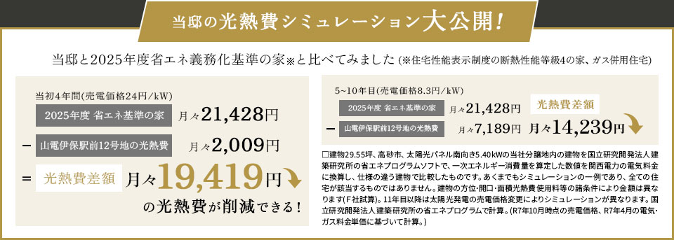 光熱費シミュレーション