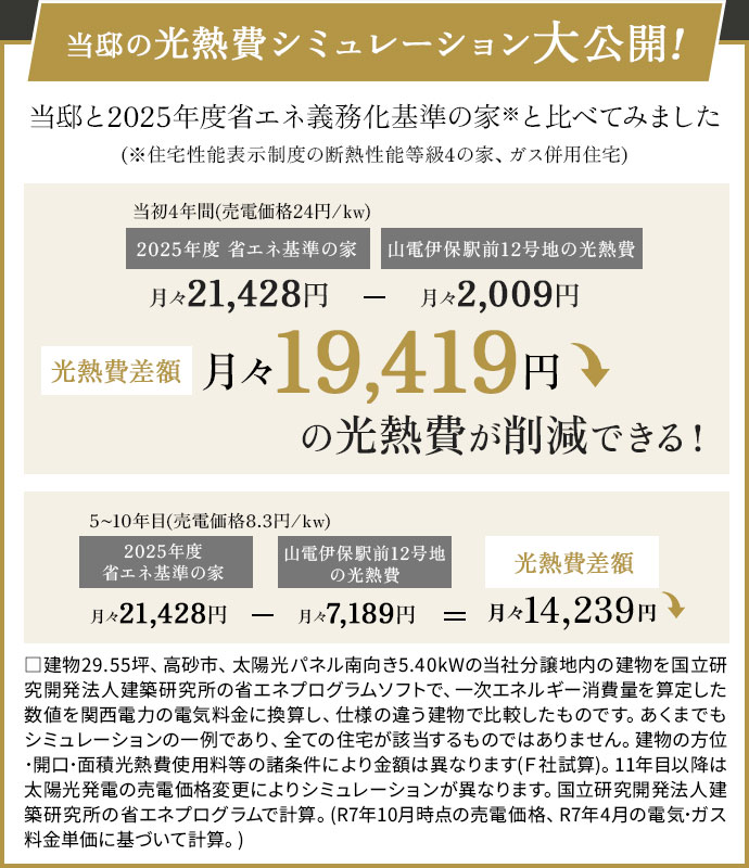 光熱費シミュレーション