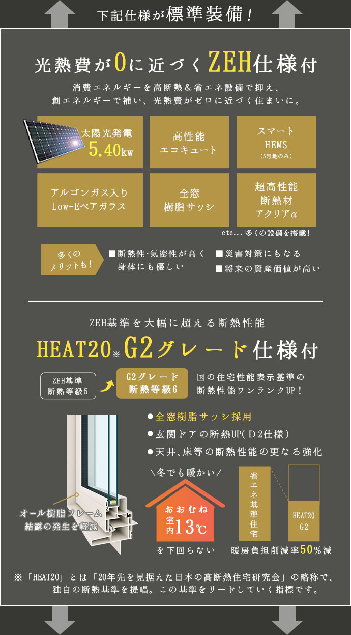 下記仕様が標準装備！