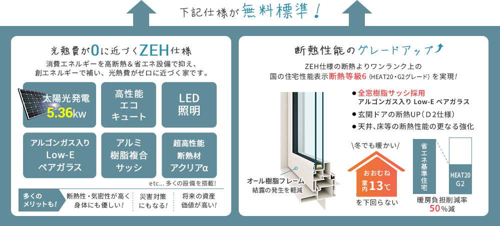 光熱費が0に近づくZEH仕様とそのさらに上を行く、G2仕様が無料標準