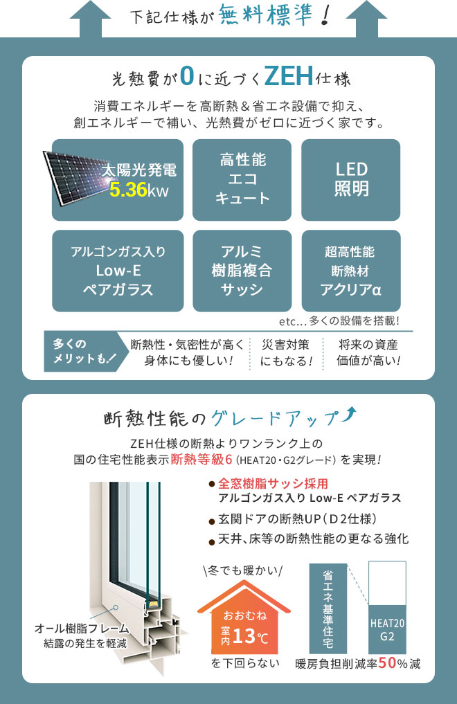 光熱費が0に近づくZEH仕様とそのさらに上を行く、G2仕様が無料標準