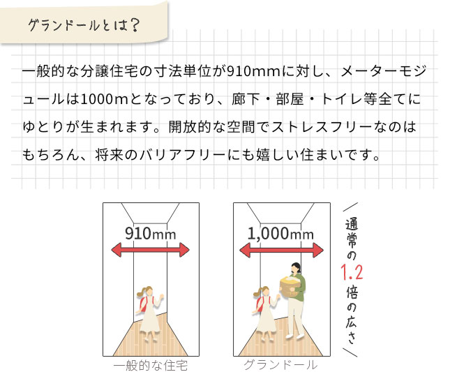 通常の1.2倍の広さ“グランドール”