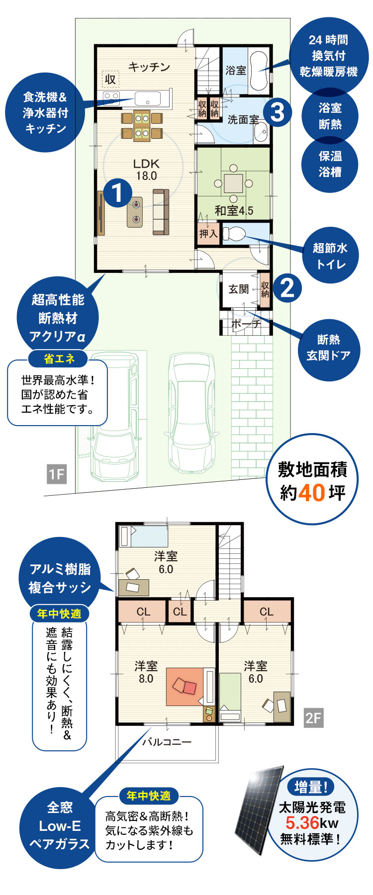 新規分譲開始！