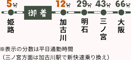 電車時刻