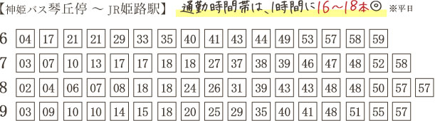 通勤時間帯は、1時間に16～18本◎