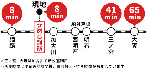 乗車時間