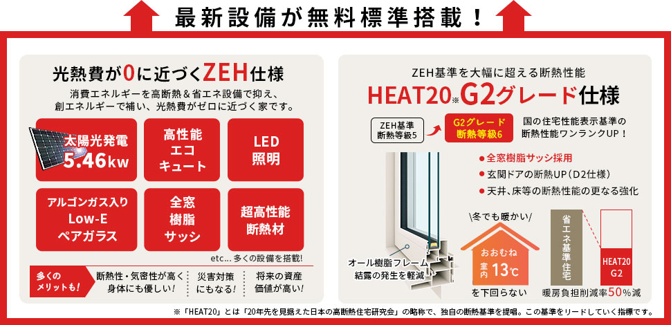設備と仕様