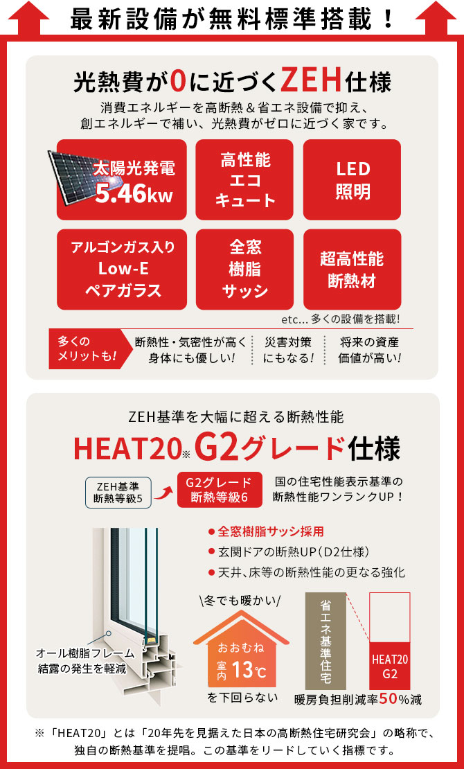 設備と仕様