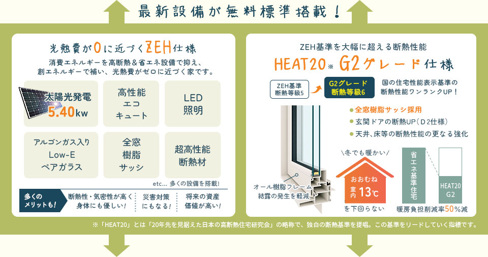 最新設備が無料標準搭載！