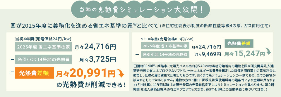当邸の光熱費シミュレーションを大公開！