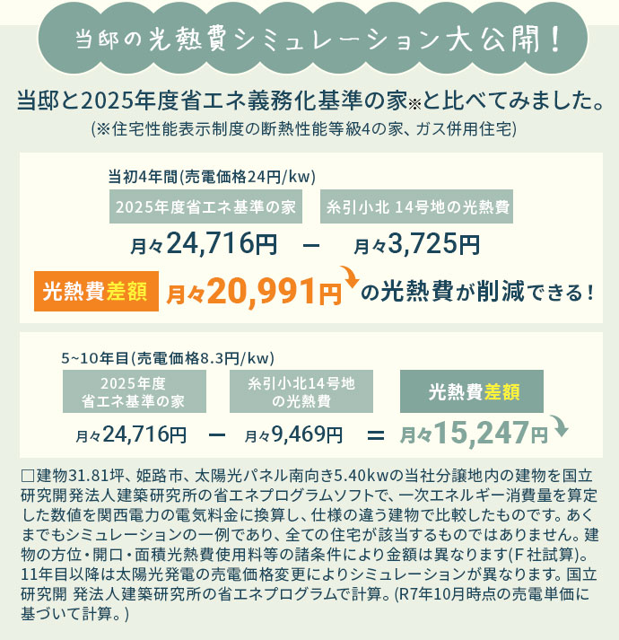 当邸の光熱費シミュレーションを大公開！