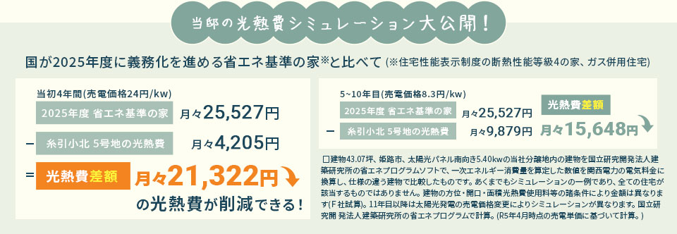 当邸の光熱費シミュレーションを大公開！