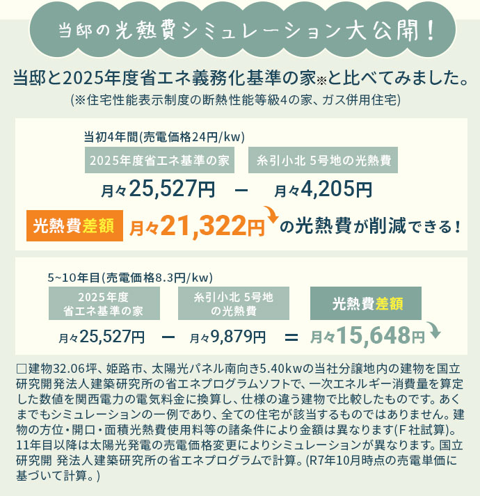 当邸の光熱費シミュレーションを大公開！