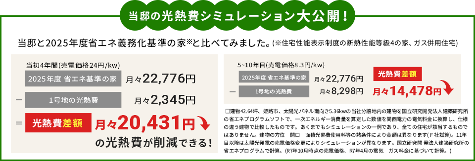 月々22,070円の光熱費を削減!