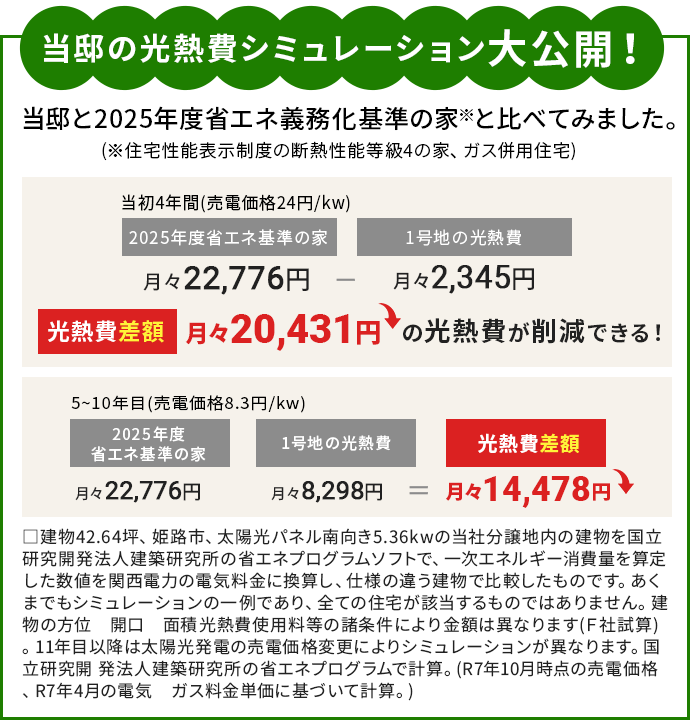 月々22,070円の光熱費を削減!