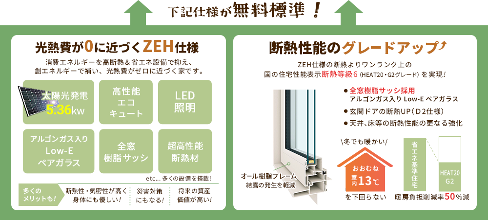 光熱費が0に近づくZEH&断熱性能グレードアップのG2仕様が無料標準