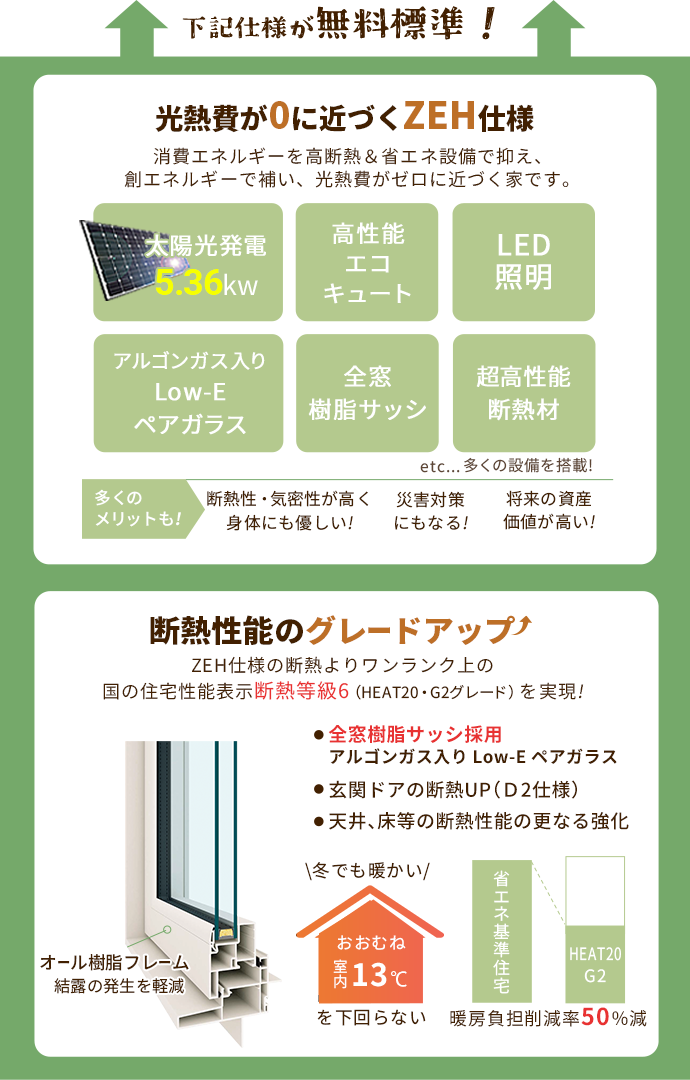 光熱費が0に近づくZEH&断熱性能グレードアップのG2仕様が無料標準