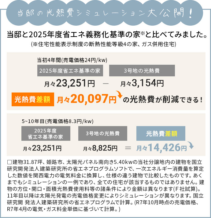 光熱費シミュレーション
