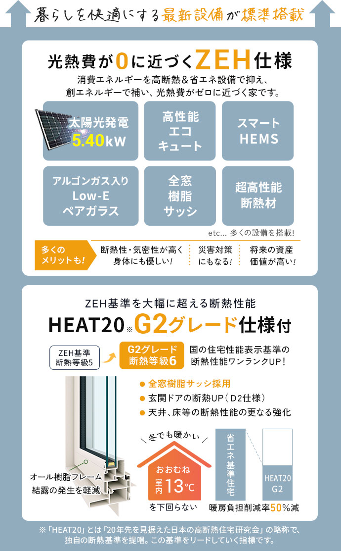ZEH住宅＆G2グレード仕様
