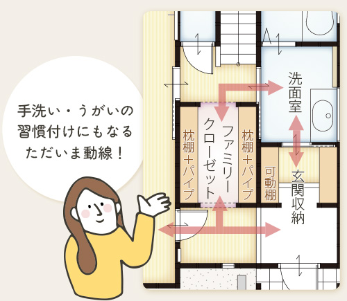 ただいま導線